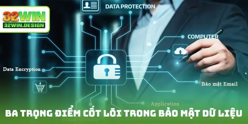 Ba trọng điểm cốt lõi trong bảo mật dữ liệu